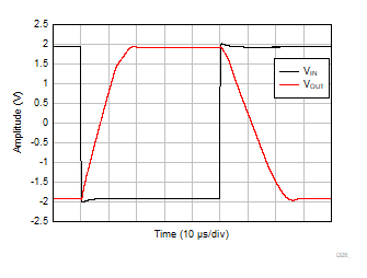 TLV9044-Q1 大信號階躍響應 TLV9044-Q1 大信號階躍響應