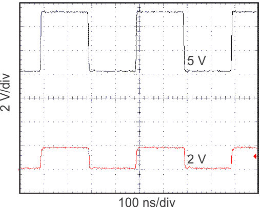 TXS0104V-Q1 2.5MHz 信號的電平轉換