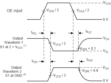 TXS0104V 啟用和禁用時(shí)間