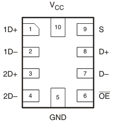 TS3USB221A RSE Package,
                        10-Pin μQFN
                        (Top View)