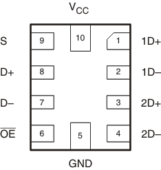 TS3USB221A RSE Package,
                        10-Pin μQFN
                        (Bottom View)