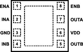 UCC27524 DSD 封裝8 引腳 WSON頂視圖