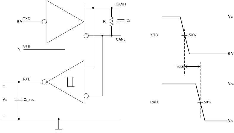 TCAN1472-Q1 tMODE 測試電路與測量