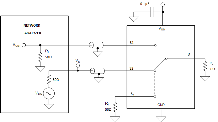 TMUX1308A TMUX1309A  通道間串擾測量設置