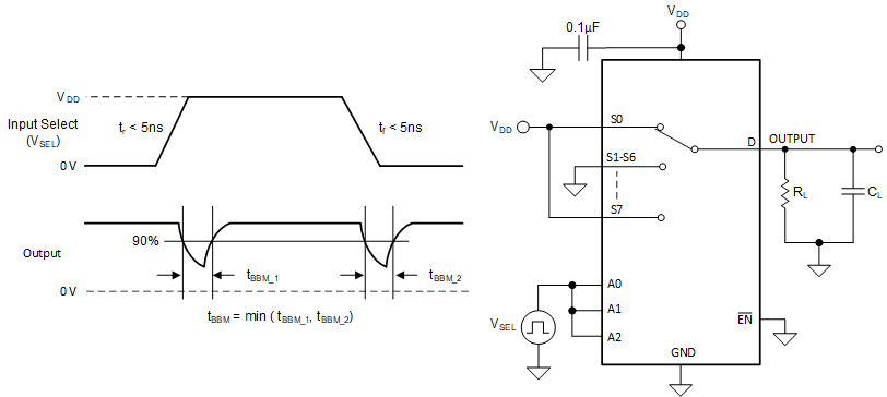TMUX1308A TMUX1309A  先斷后合延遲測量設置