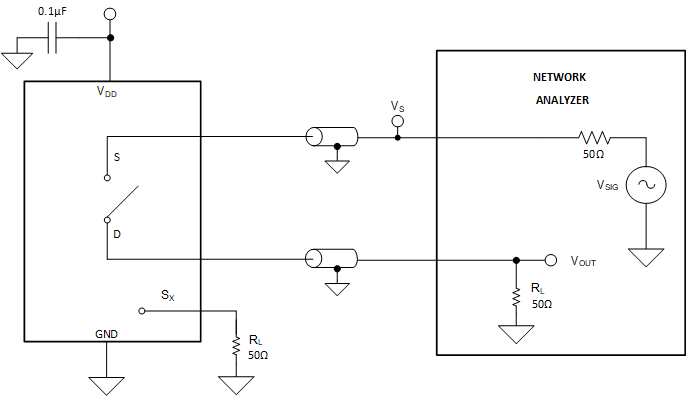 TMUX1308A TMUX1309A  關斷隔離測量設置