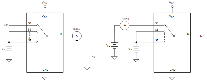 TMUX1308A-Q1 TMUX1309A-Q1 導通漏電流測量設置