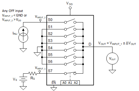 TMUX1308A-Q1 TMUX1309A-Q1 注入電流測量設(shè)置