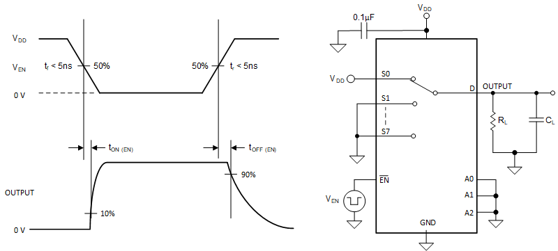TMUX1308A-Q1 TMUX1309A-Q1 開通和關斷時間測量設置
