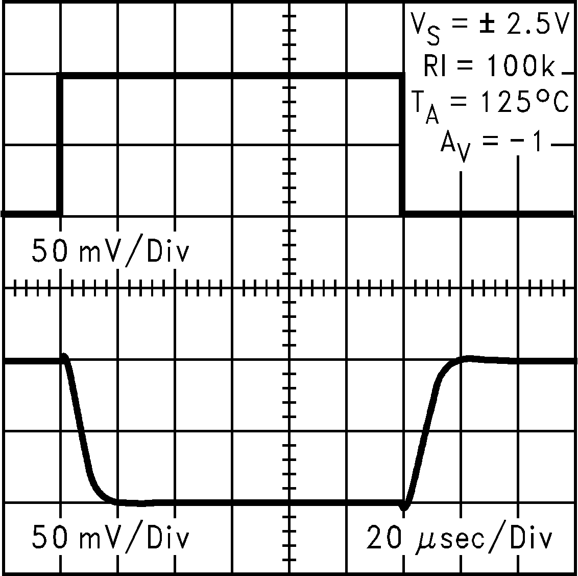 LMC7111 5V 時的反相小信號脈沖響應