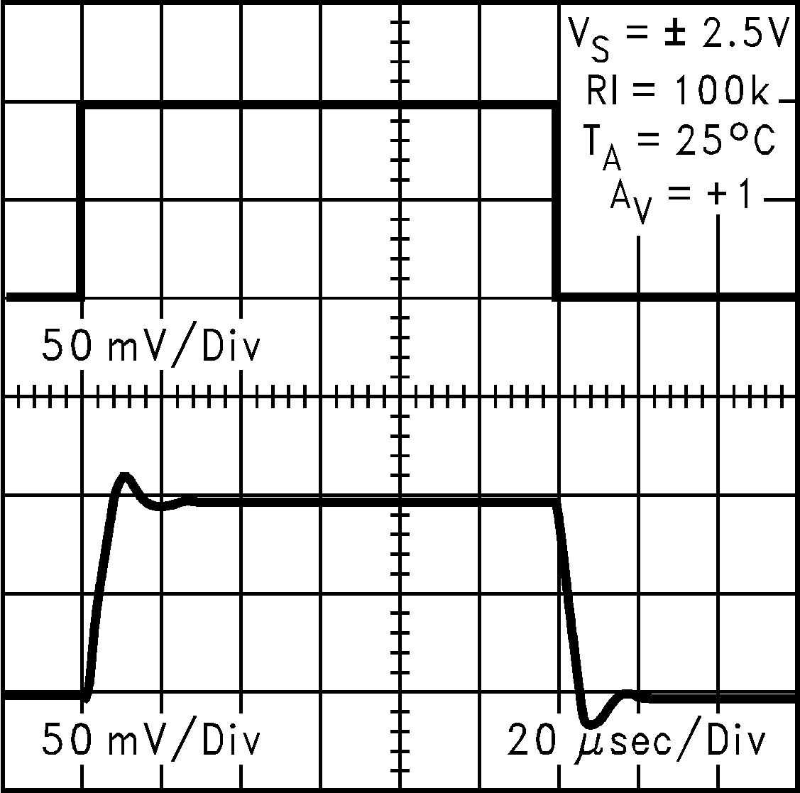 LMC7111 5V 時的同相小信號脈沖響應