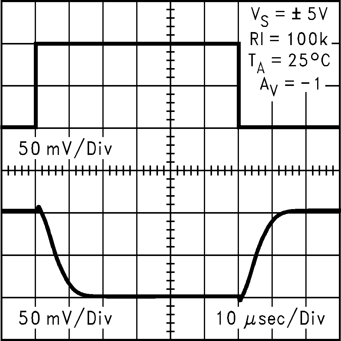 LMC7111 10V 時的反相微小信號脈沖響應(yīng)