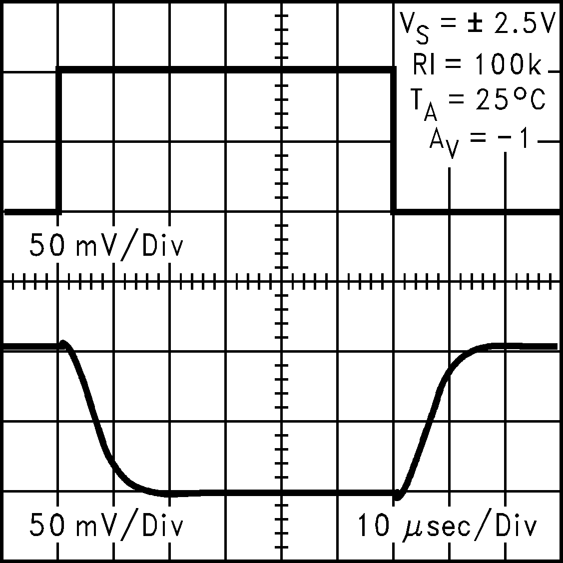 LMC7111 5V 時的反相小信號脈沖響應