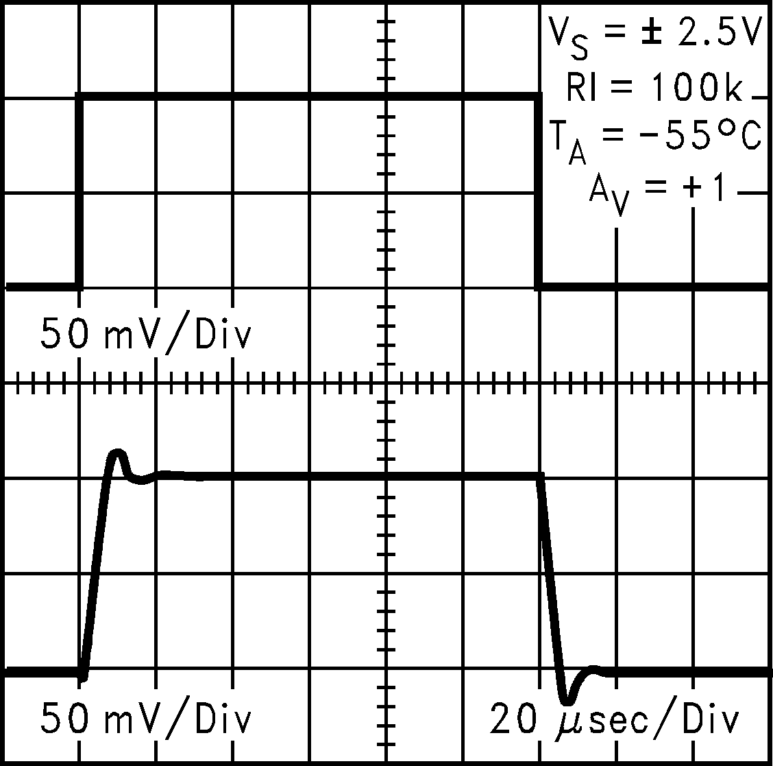 LMC7111 5V 時的同相小信號脈沖響應