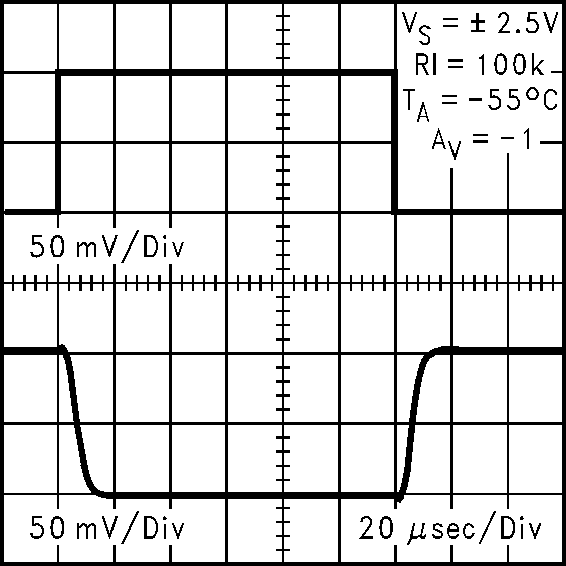 LMC7111 5V 時的反相小信號脈沖響應