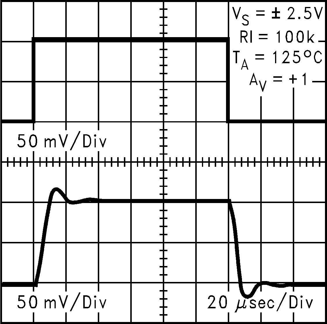 LMC7111 5V 時的同相小信號脈沖響應