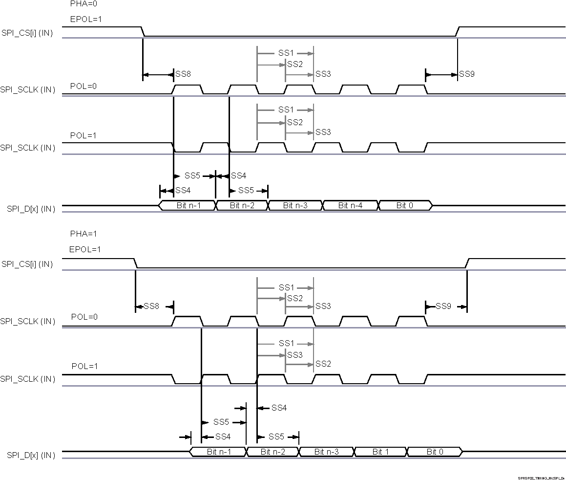 TDA4VPE-Q1 TDA4APE-Q1 SPI 外設模式接收時序