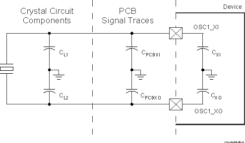 TDA4VPE-Q1 TDA4APE-Q1 負載電容