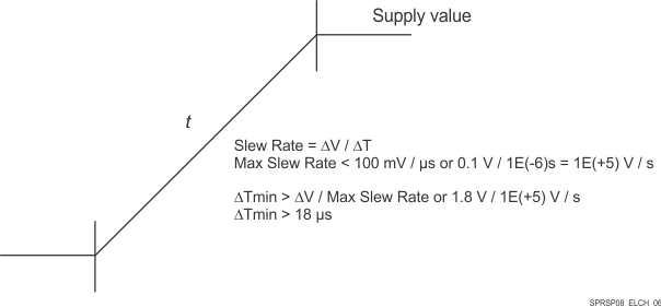 TDA4VPE-Q1 TDA4APE-Q1 電源電壓轉換時間和壓擺率