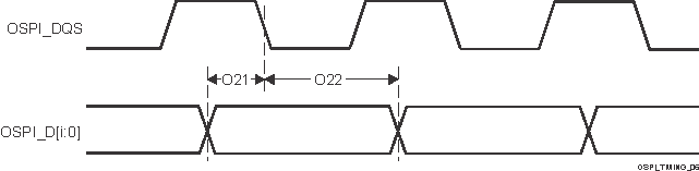 TDA4VPE-Q1 TDA4APE-Q1 OSPI 時序要求 - SDR，外部環回時鐘