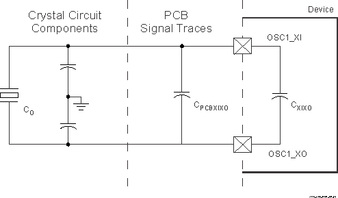 TDA4VPE-Q1 TDA4APE-Q1 并聯電容