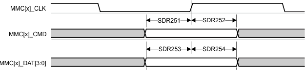 TDA4VPE-Q1 TDA4APE-Q1 MMC1/2 - UHS-I SDR25 - 接收模式