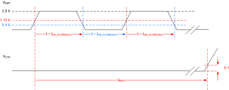 TCAN1473A-Q1 偏置反應時間測量