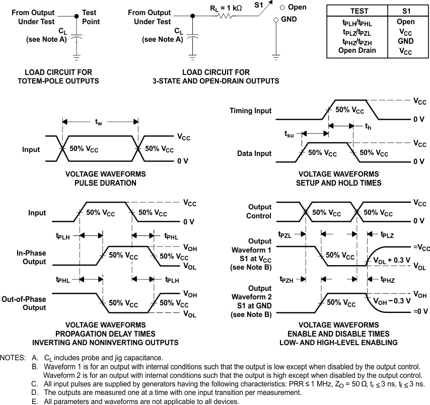 SN54AHC244 SN74AHC244 負載電路和電壓波形