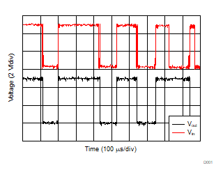 SN54AC74 SN74AC74  非去抖開關的波形