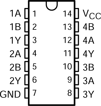 CD54AC32 CD74AC32 CD54AC32 J Package, 14-Pin CDIP; CD74AC32 N or D Package, 14-Pin PDIP or SOIC (Top View)