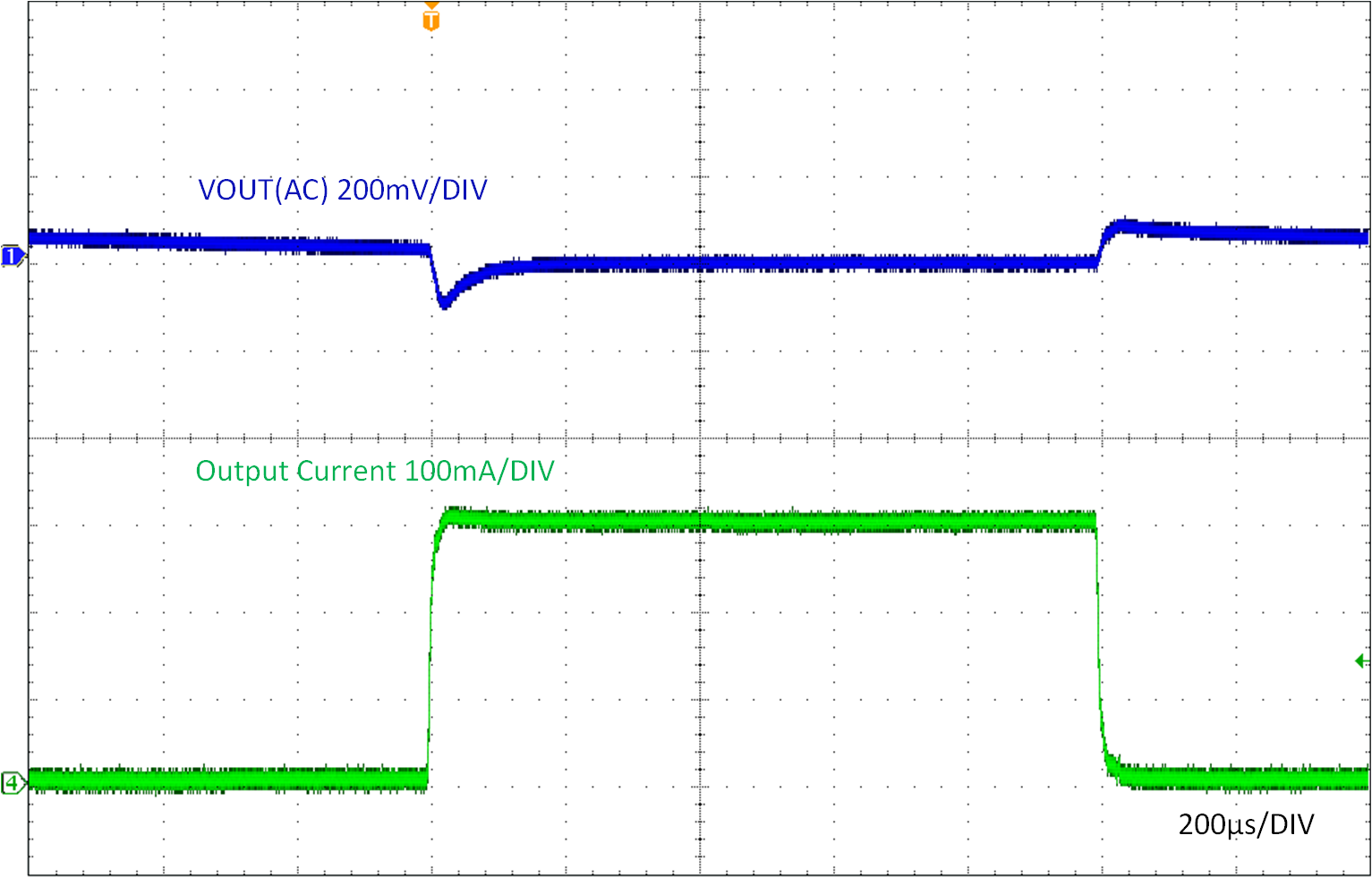 LMR51603-Q1 負載瞬態（0mA 至 300mA）