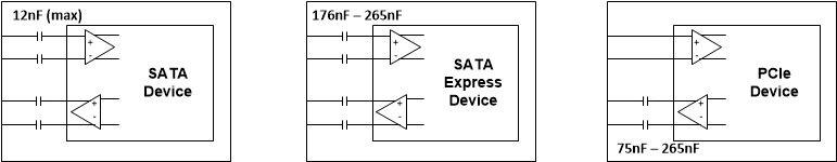 SN75LVPE3101 適用于 SATA、SATA Express 和 PCIe 器件的交流耦合電容器實施方案