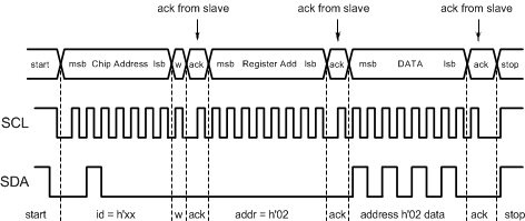 LP3943 LP3943 Register Write LP3943 LP3943 Register Write