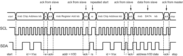 LP3943 LP3943 Register Read LP3943 LP3943 Register Read