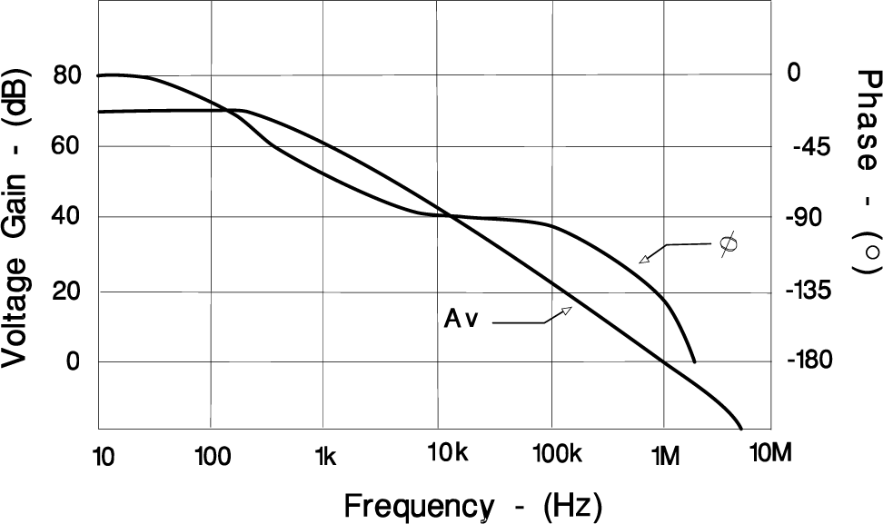 UC2842AQ UC2843AQ UC2844AQ UC2845AQ 誤差放大器開環(huán)頻率響應(yīng)