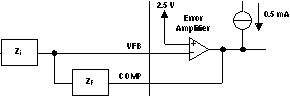 TL284xB TL384xB Error-Amplifier Configuration TL284xB TL384xB Error-Amplifier Configuration