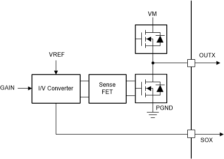 DRV8376 集成電流檢測放大器