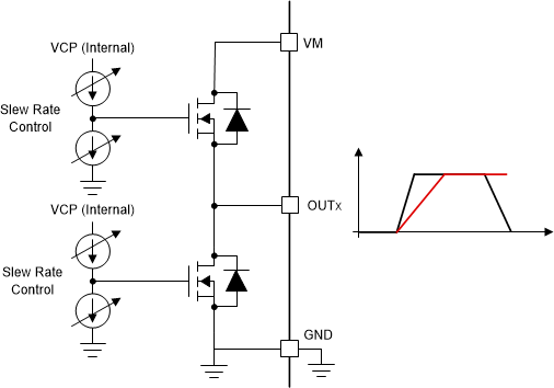 DRV8376 壓擺率電路實現