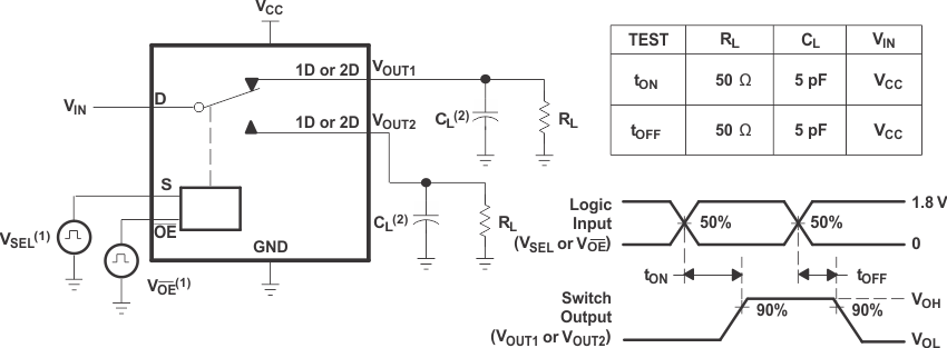 TS3USB30E Turn-On (tON) and Turn-Off Time (tOFF)