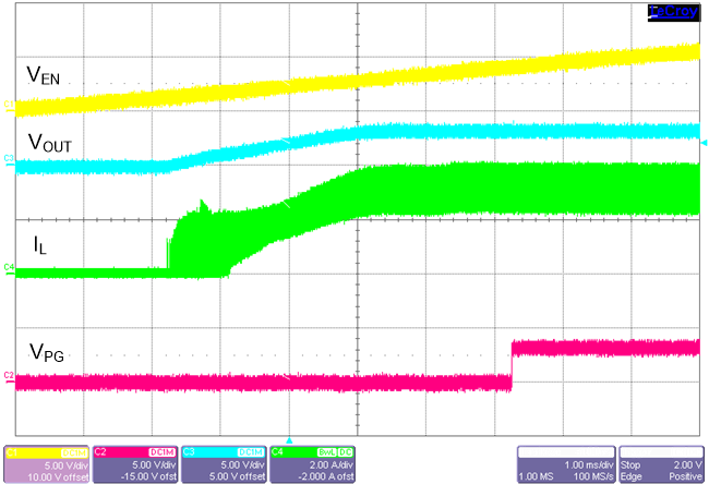 LM61480T-Q1 LM61495T-Q1 在 3.25A 負載下啟動 LM61480T-Q1 LM61495T-Q1 在 3.25A 負載下啟動