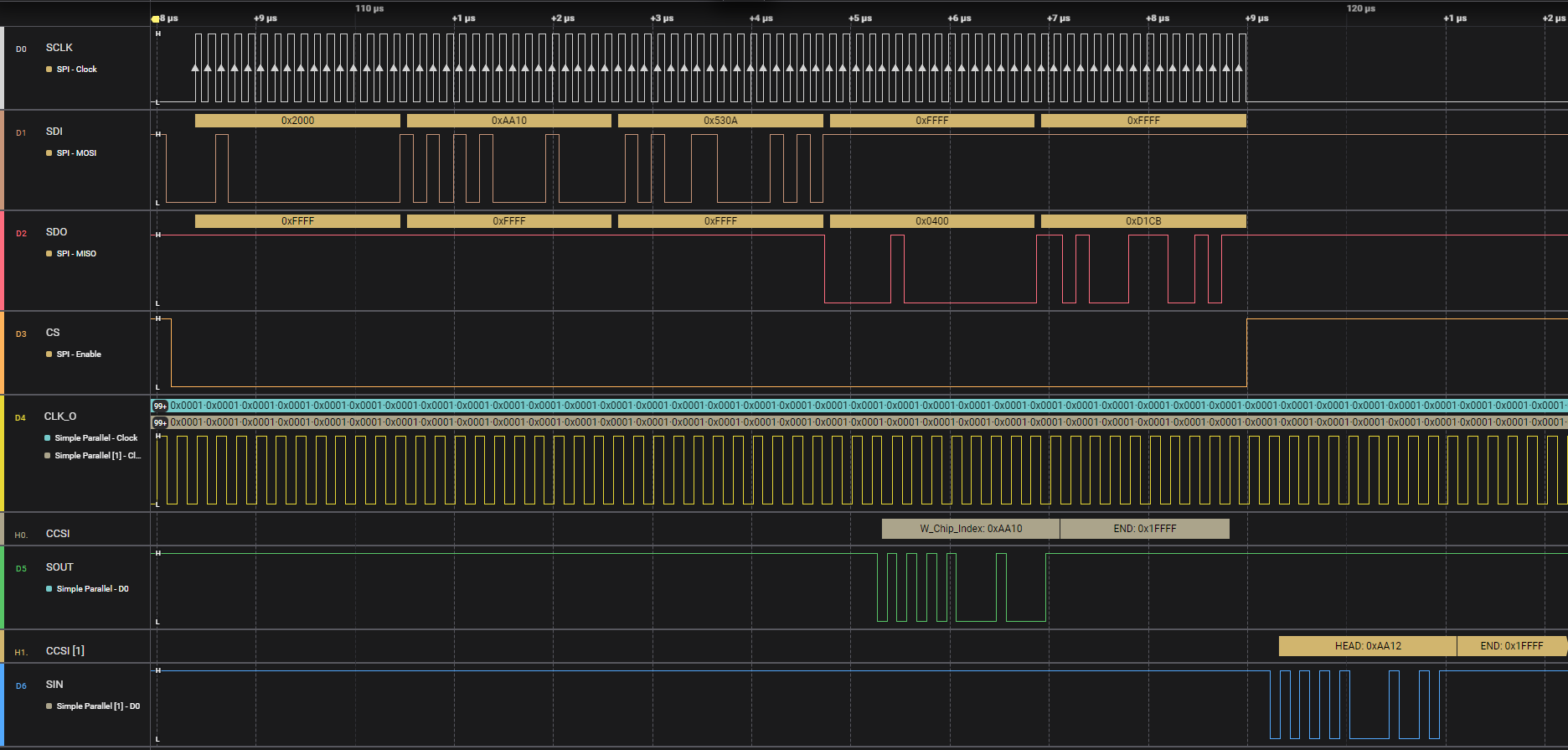 TLC6989 菊花鏈示例中 2 個 LED 驅(qū)動器的轉(zhuǎn)發(fā)寫入芯片索引命令
