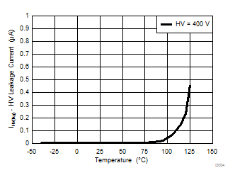 UCC28731-Q1 HV 漏電流與溫度間的關系
