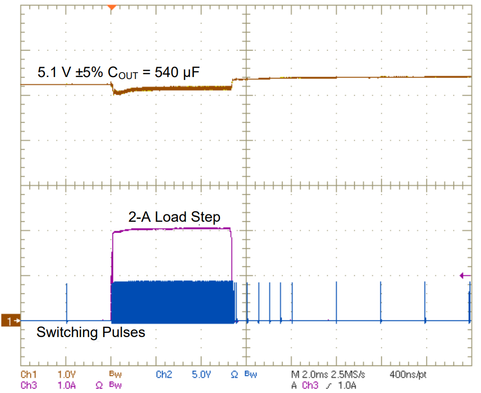 UCC28731-Q1 待機運行期間的 2A 負載階躍