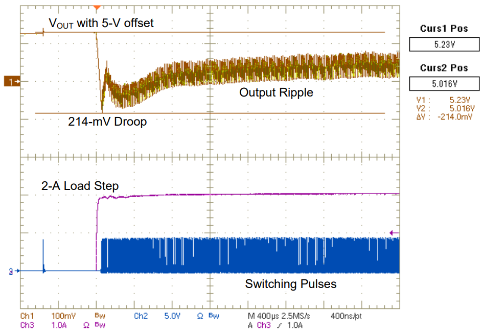 UCC28731-Q1 2A 負載階躍的瞬態(tài)響應詳細信息