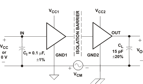 ISO721-Q1 ISO722-Q1 共模瞬態抗擾度測試電路和電壓波形 ISO721-Q1 ISO722-Q1 共模瞬態抗擾度測試電路和電壓波形