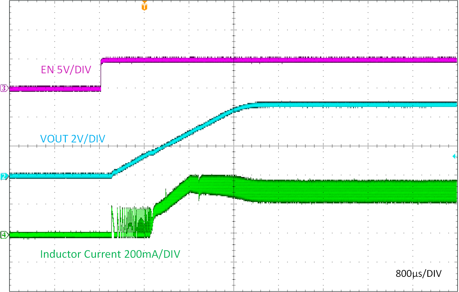 LMR51603 由 EN 啟動(dòng)