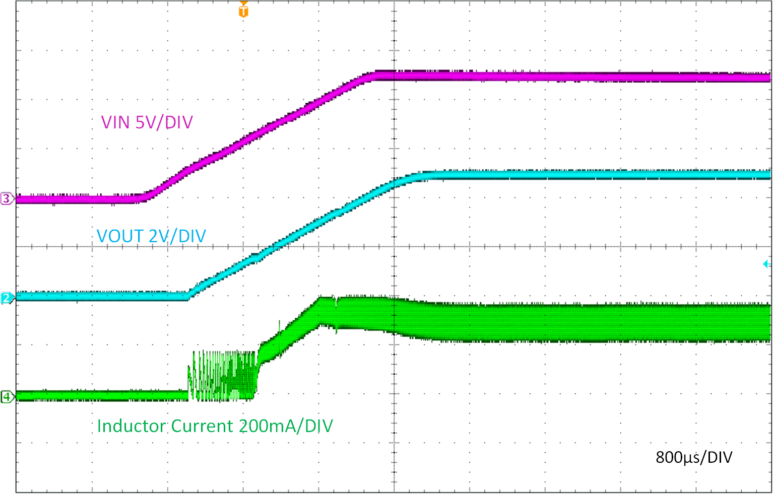 LMR51603 由 VIN 啟動(dòng)