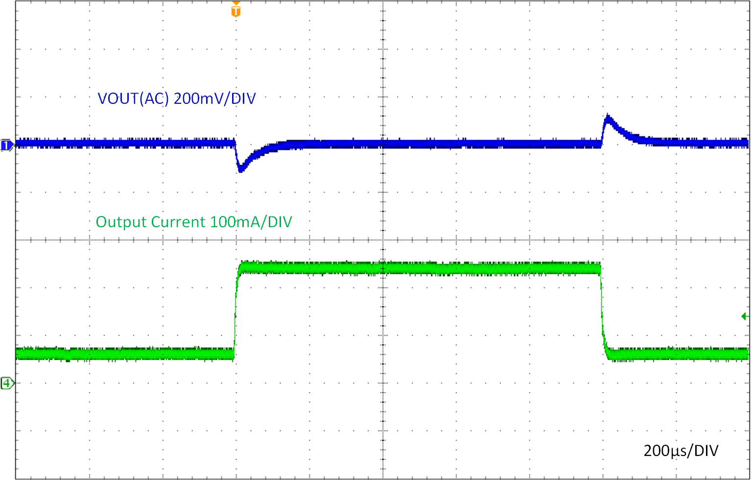 LMR51403 負載瞬態（60mA 至 240mA）