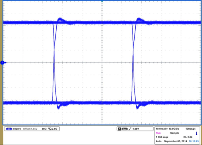 ISO7240CF ISO7240C ISO7240M ISO7241C ISO7241M ISO7242C ISO7242M 25Mbps、3.3V 和 25°C 下的 ISO7242M 眼圖