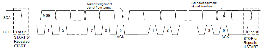 BQ25190 I2C 總線上的數(shù)據(jù)傳輸